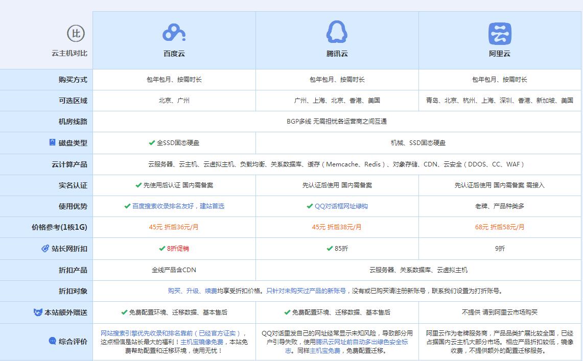 临夏云主机代理对比.jpg